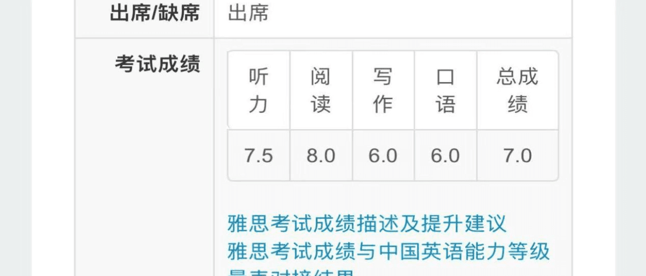 雅思作文批改网站——我的私人专属教练！